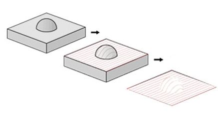 Opciones de corte, grabado o tallado con Router CNC