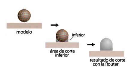 Proceso de corte con Router CNC