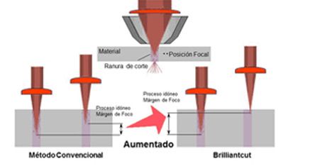 Maquila de Corte con Láser CNC