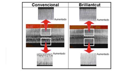 Corte con láser tecnología brilliant cut