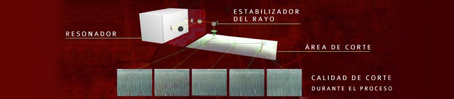 Esquema de Corte con láser CNC